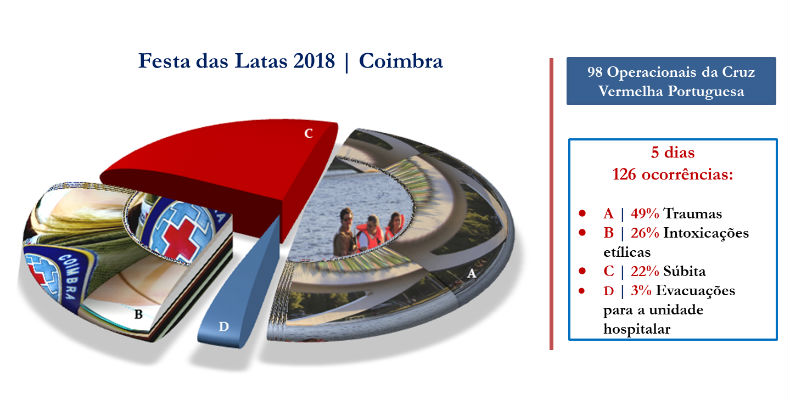 Gráfico de ocorrências790x400